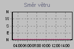 Smr vtru